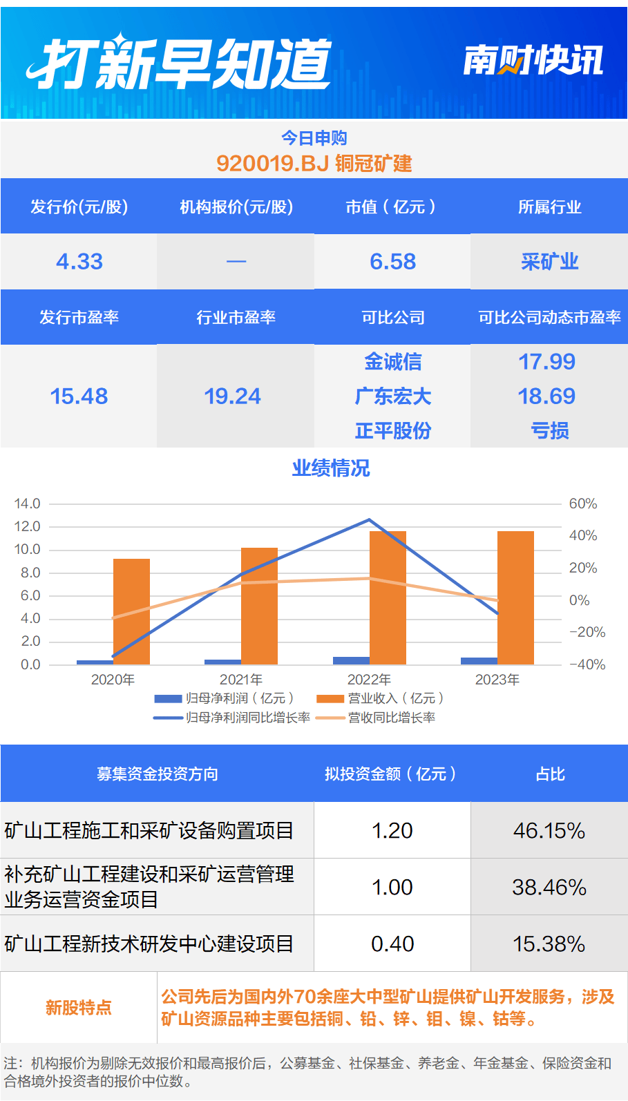 今年以来最便宜的新股、矿山开发服务提供商今日申购 | 打新早知道