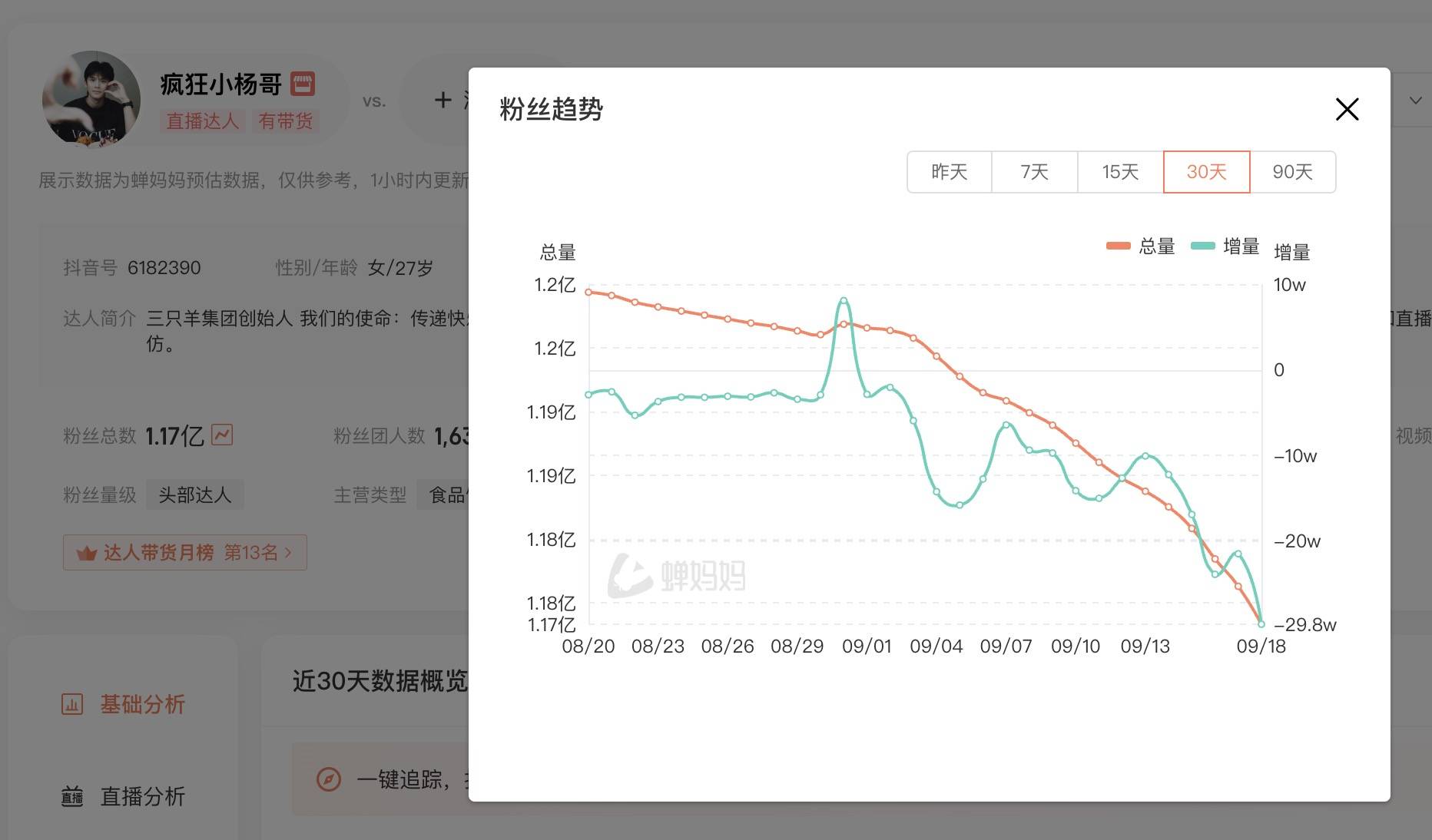 图片[3]-月饼风波中的小杨哥：撑起美诚月饼直播销量，头部账号“熄火” -华闻时空