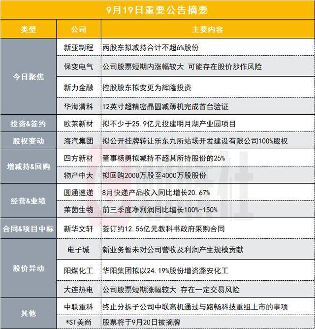 突发!小市值华为概念股两股东拟减持合计不超6%股份