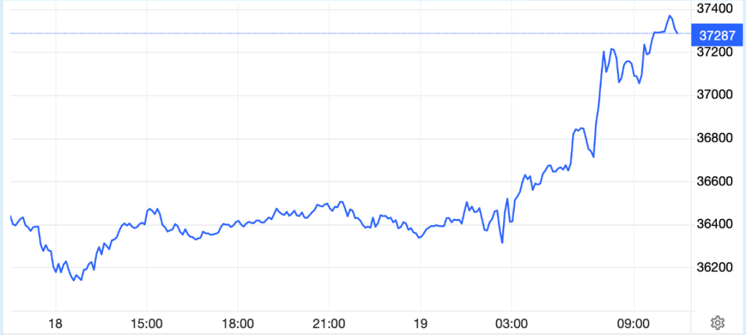 美联储12月降息的不确定性或被放大｜宏观晚6点