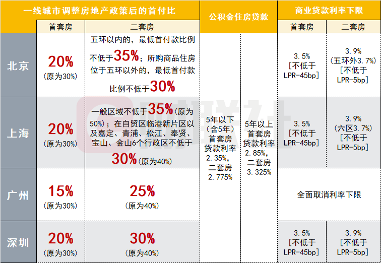 北京房价，跌回8年前了！