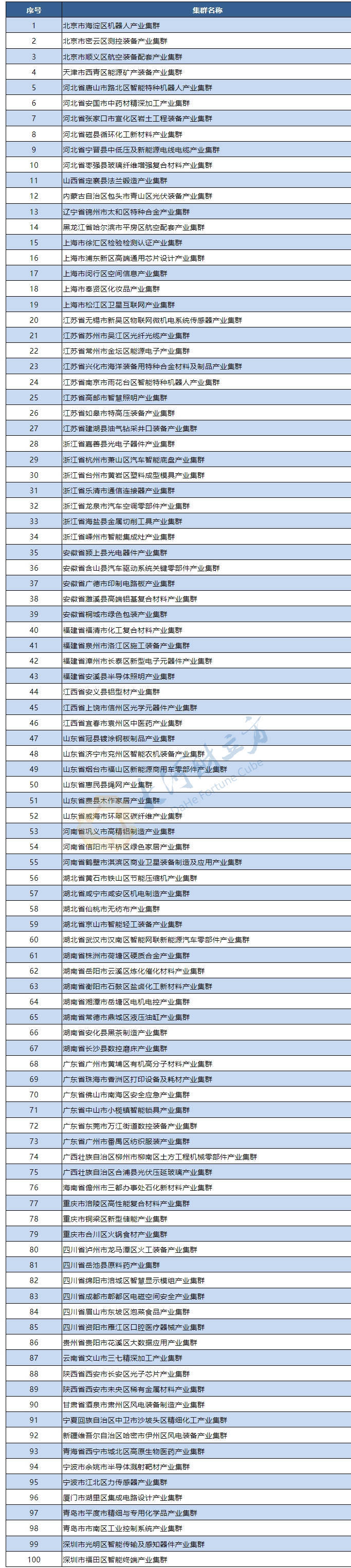 河南3个产业集群被认定为国家级中小企业特色产业集群 | 名单