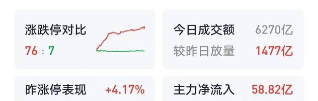 原创
  A股普涨能否持续？明日大盘走势揭晓！ 第5张