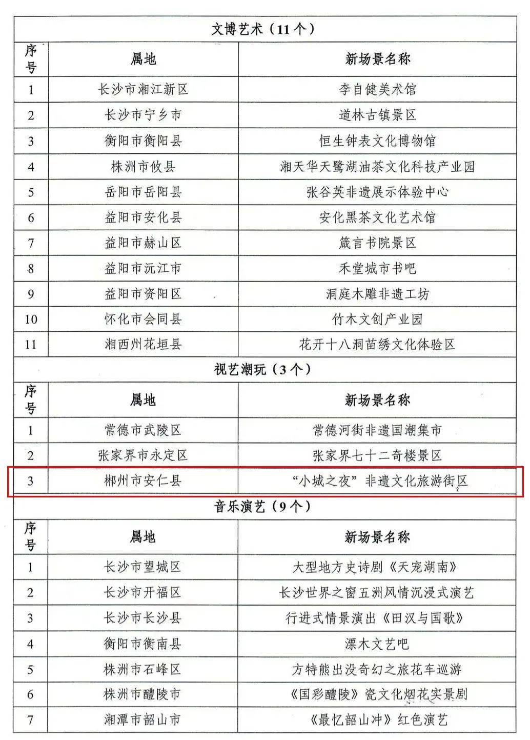 名单公布！郴州十一个项目上榜