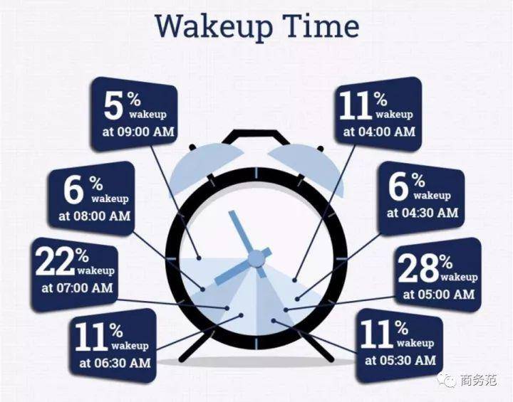 一天睡几个小时好？改善睡眠的12个tips