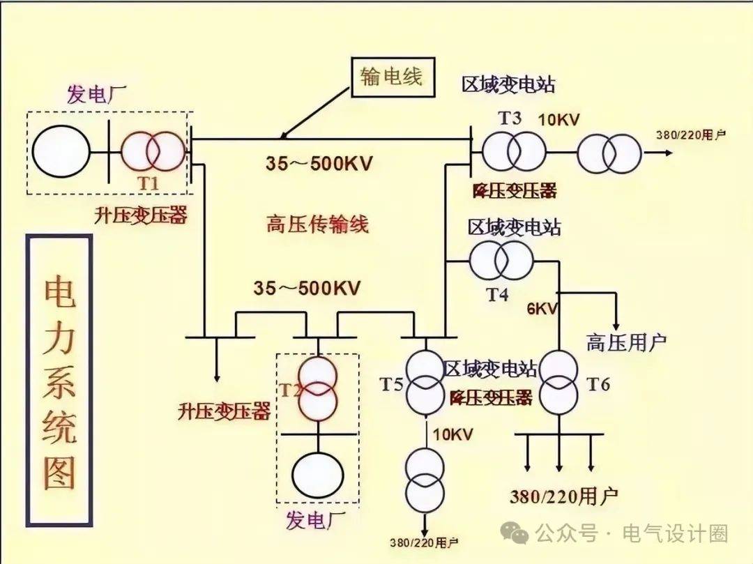 5分钟带你看懂供电系统图,推荐大家收藏哦!