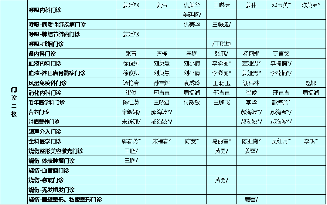 烟台毓璜顶医院分布图图片