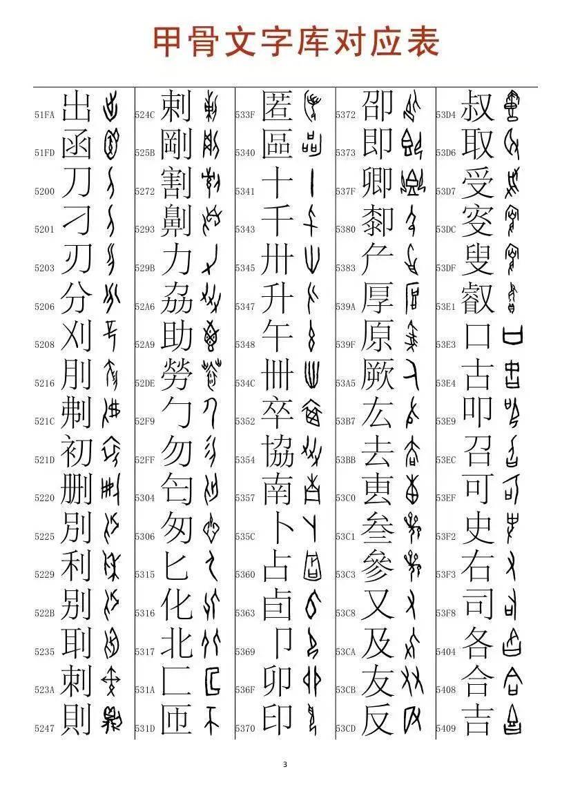 已经破译的1430个甲骨文字终于搜集全了_单字 已经破译的1430个甲骨文字终于搜集全了_单字