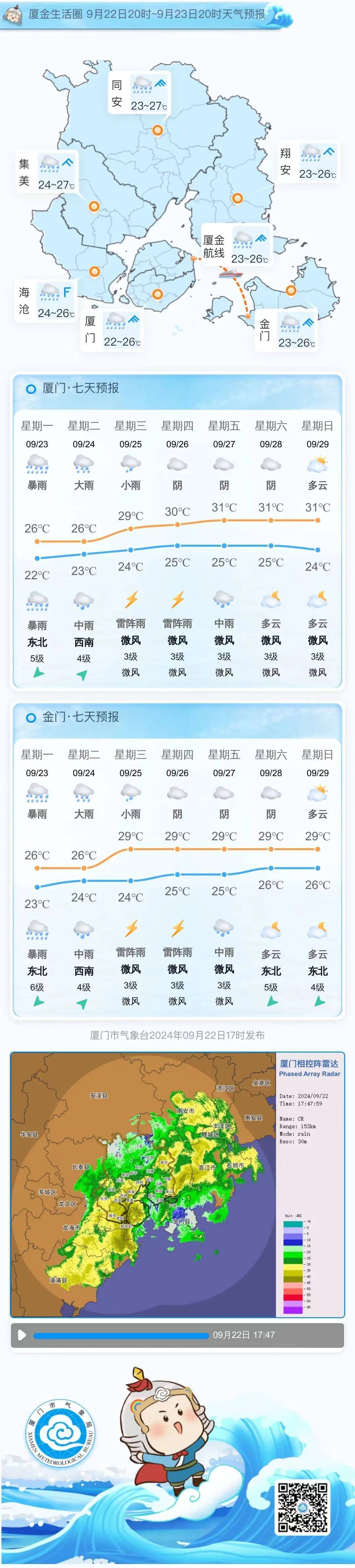 厦门七月份天气预报