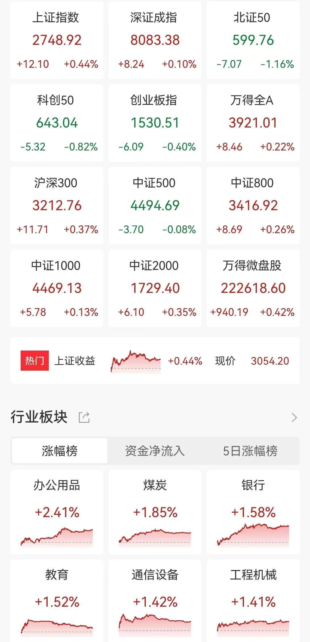 创业板3元股票一览表(创业板3元以下股票2020)