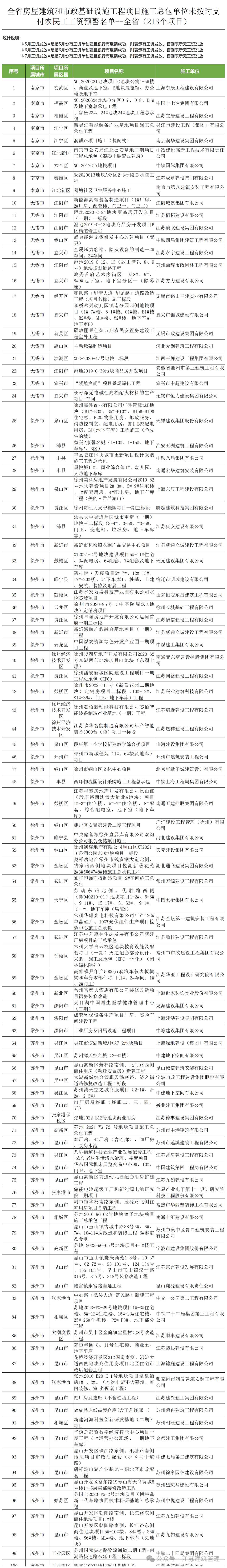 项目经理一般年薪多少万元(项目经理一般年薪多少万元正常)