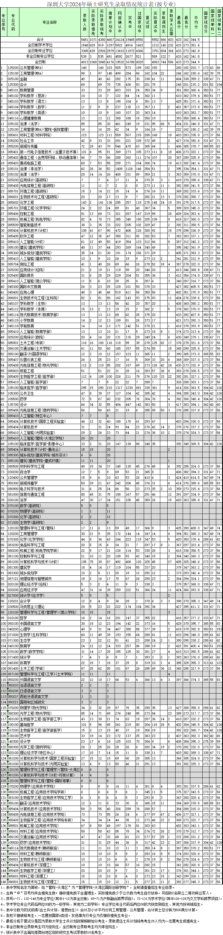 2025考研报名时间定了!