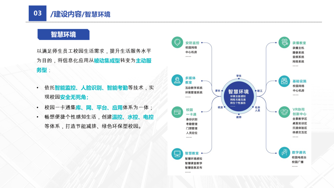 高等职业院校智慧校园整体解决方案素材