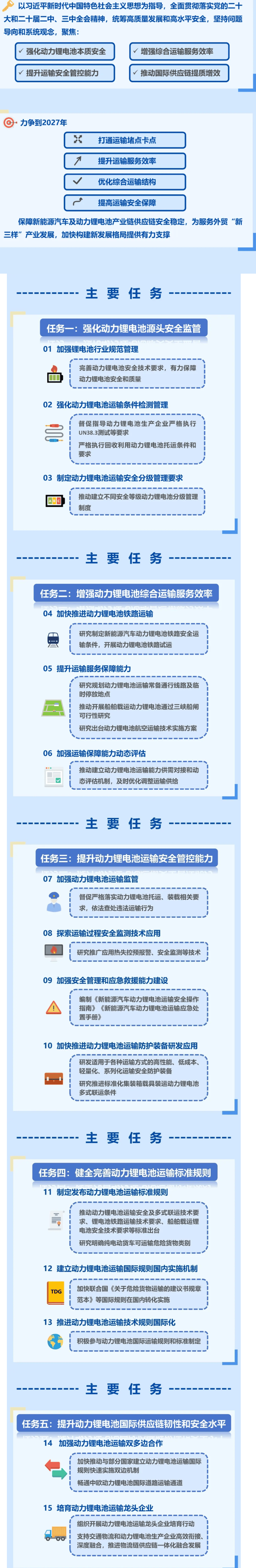 事关新能源汽车动力锂电池！十部门发文速览