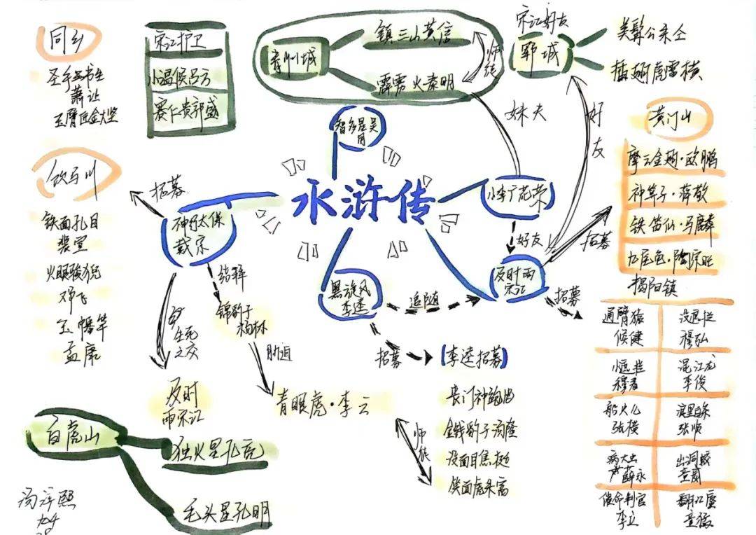 血溅鸳鸯楼思维导图图片