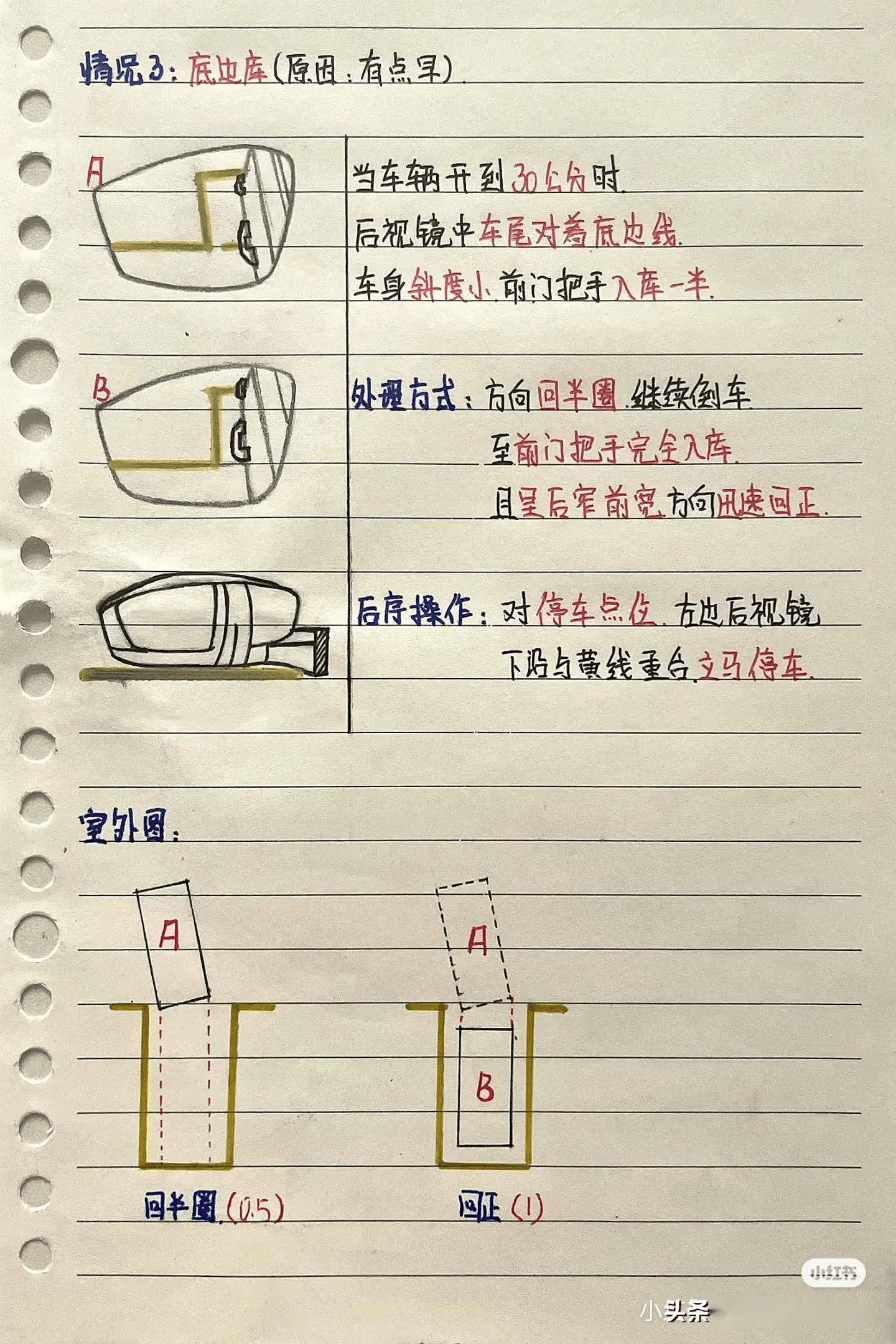 倒车入库图片平面图图片