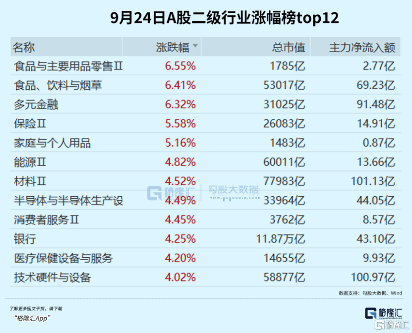 史诗级暴涨！央妈的话你真听懂了？