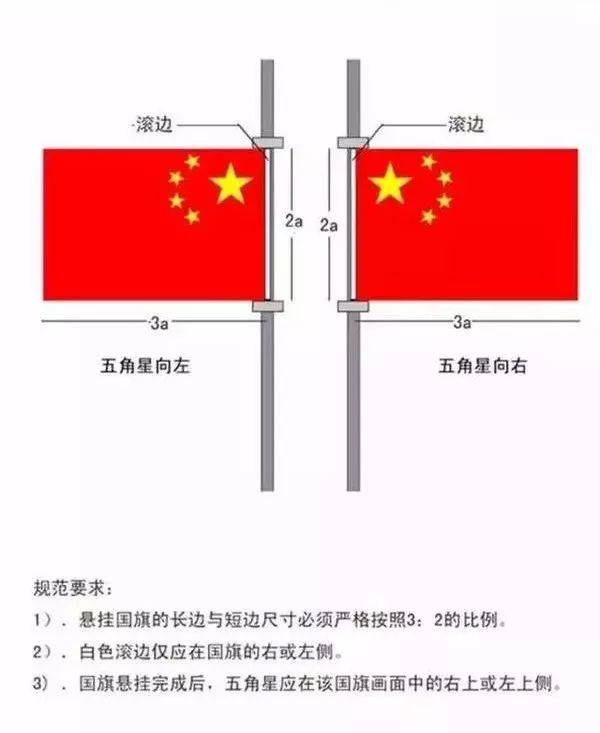 正确使用国旗