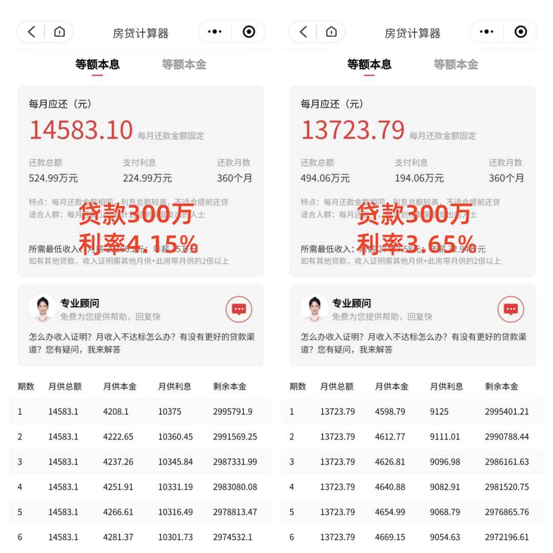 重磅!降首付、降存量房利率,重点利好这些城市_手机搜狐网