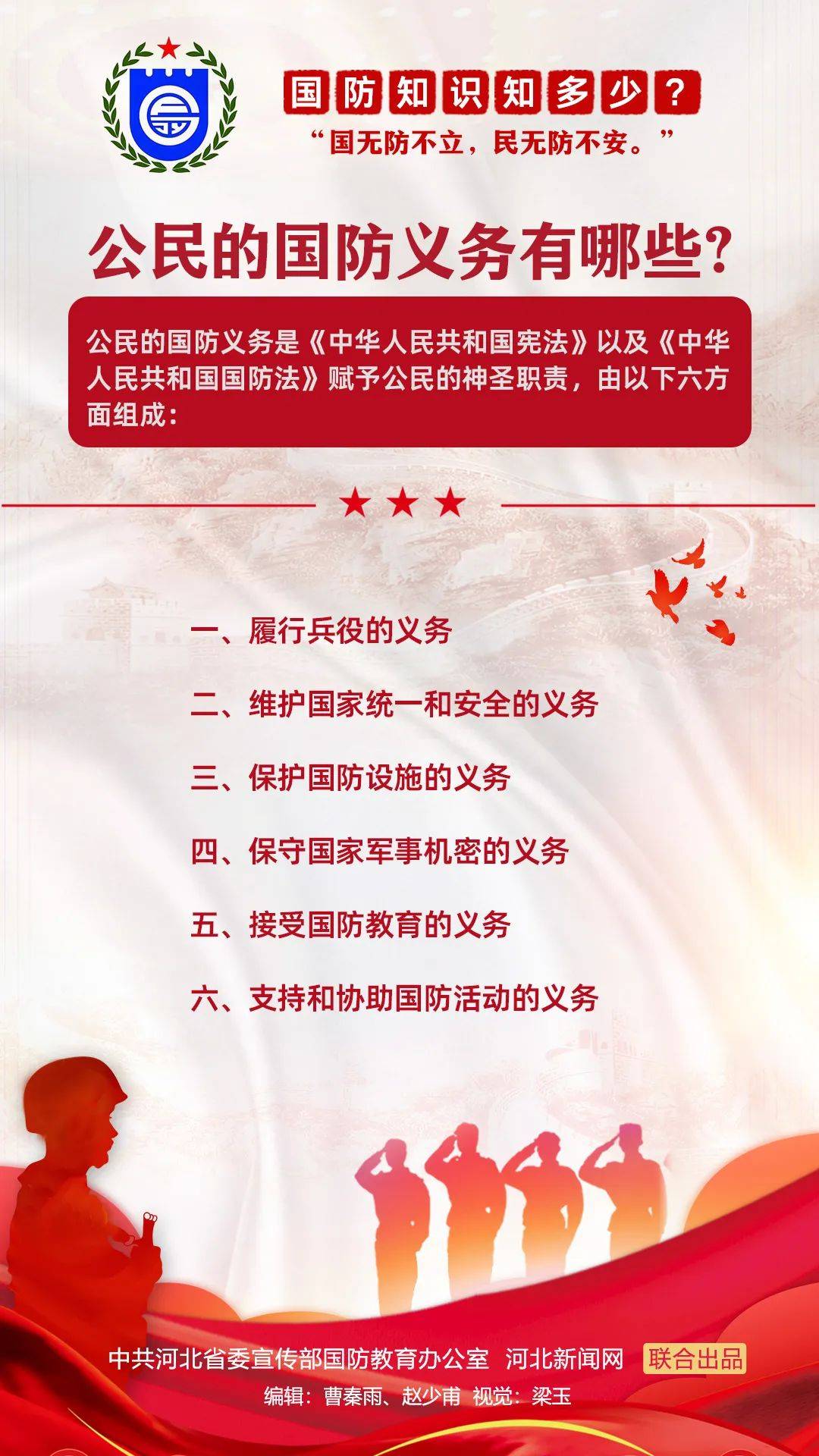 海报|这些国防知识,你都知道吗