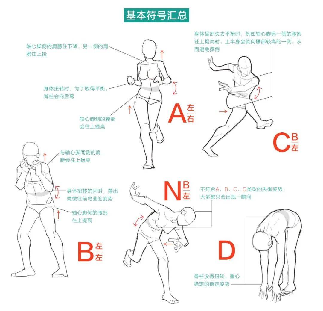 解锁姿势 示意图图片