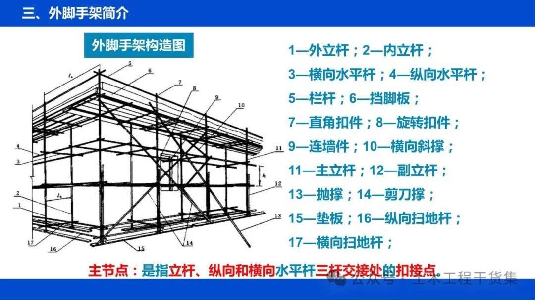 落地式脚手架搭设规范图片