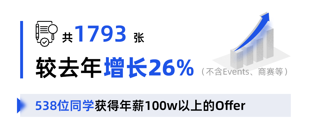 倒计时8天!DBC职梦求职辅导项目即将全线涨价_留学生_咨询_Offer