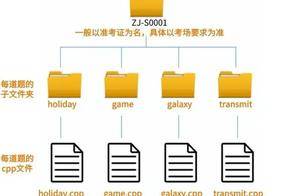 CSP-J/S复赛必看！避免爆零！复赛注意事项及比赛技巧！