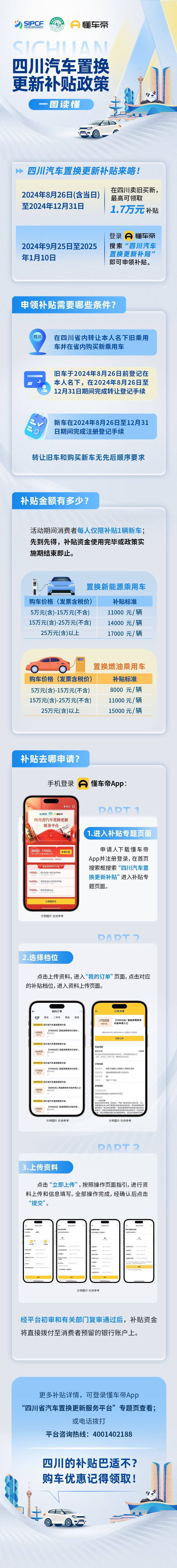 最高补贴1.7万元！四川汽车置换更新补贴调整