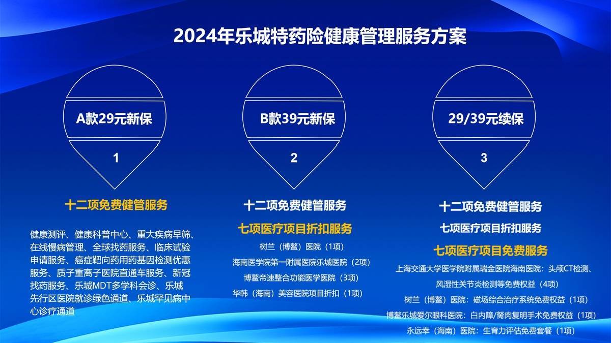 博鳌乐城全球特药险2024版上市发布,保障药械扩展至111种