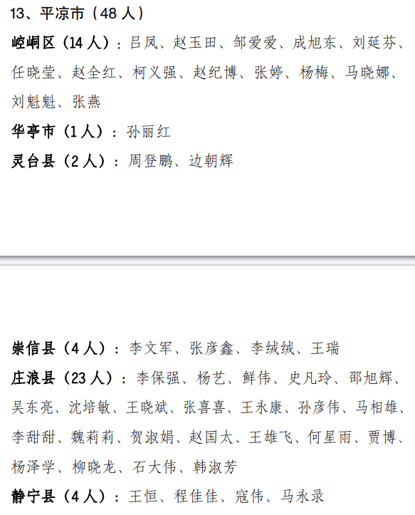 庆阳王晓斌公示图片