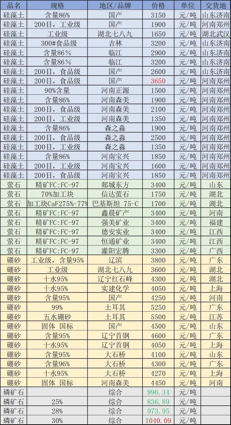 黄石7000万吨/年砂石被当地国企拍得