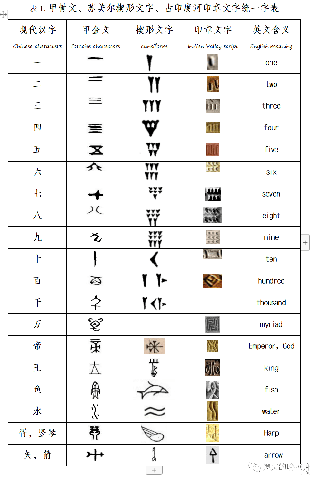 印度最早的文字图片