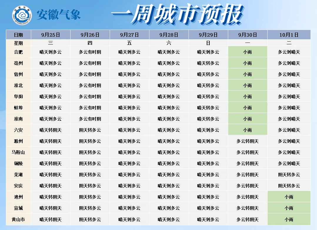 安徽淮南天气预报图片