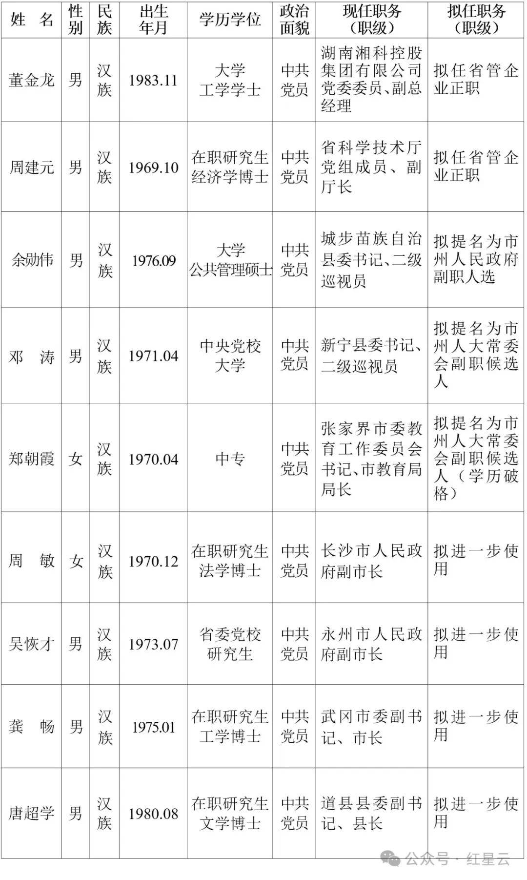 今日头条领导层名单(今日头条现任ceo是谁)