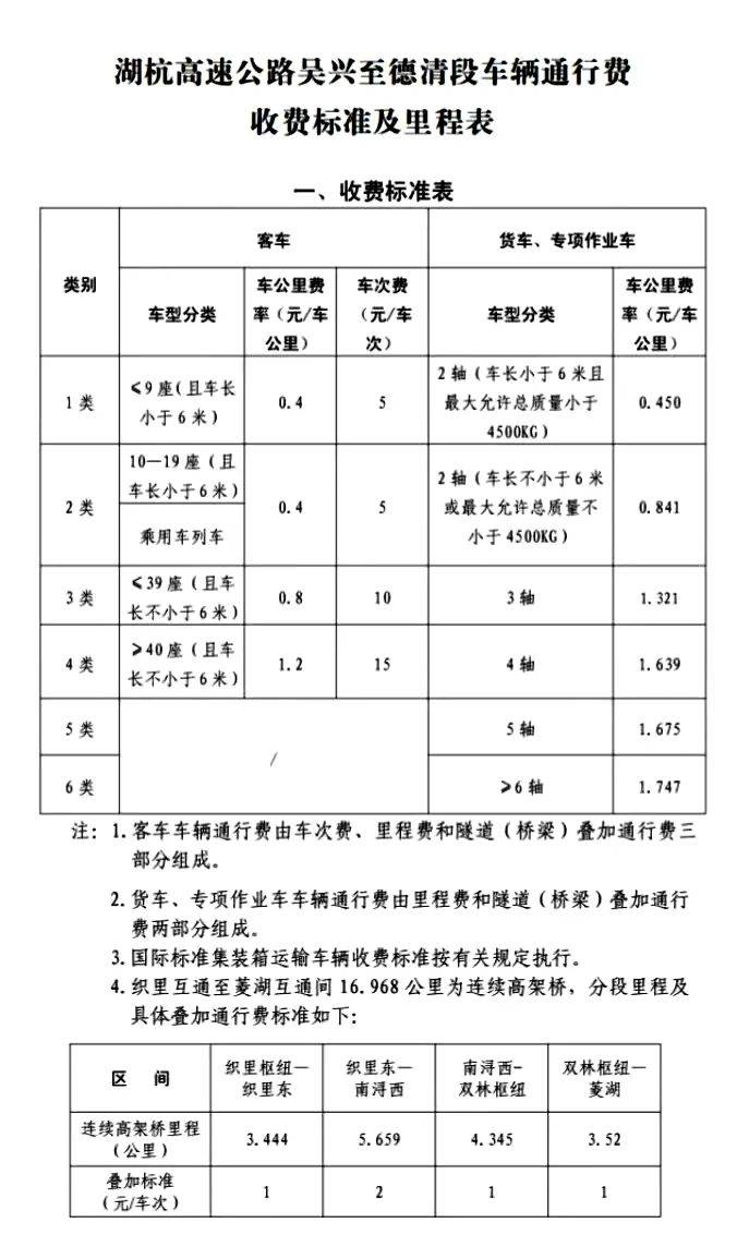 为什么高速要收费