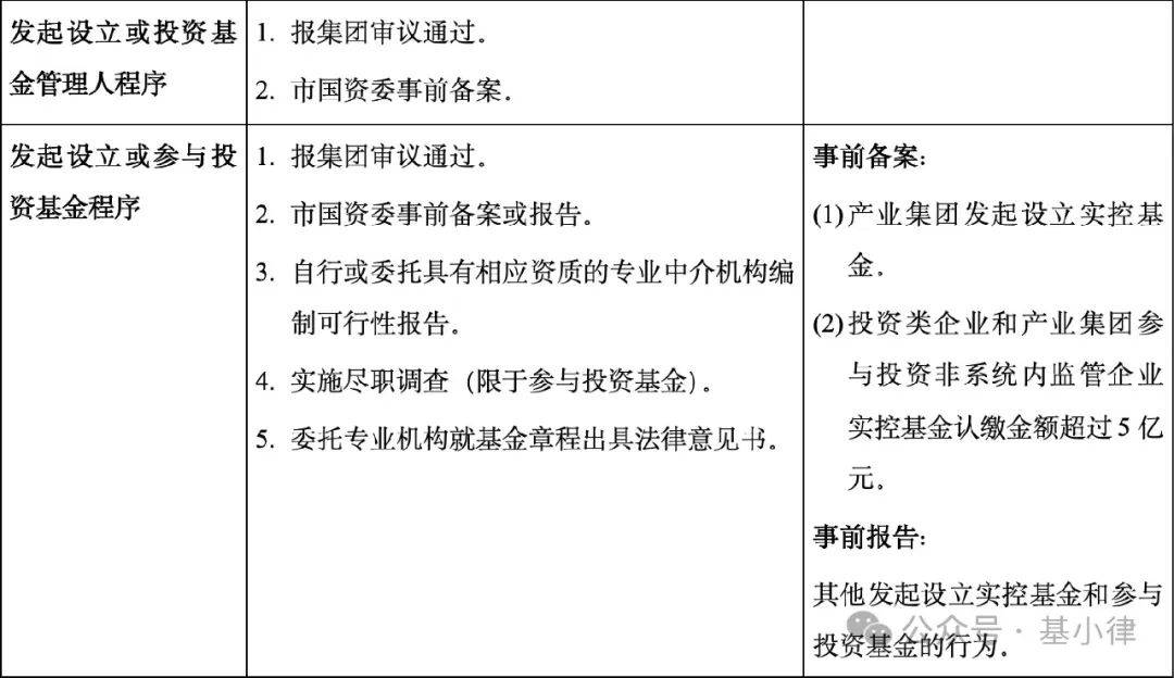 分级基金新规解读（分级基金新政2020年哪些受影响） 分级基金新规解读（分级基金新政2020年哪些受影响）《分级基金新规正式实施》 基金动态