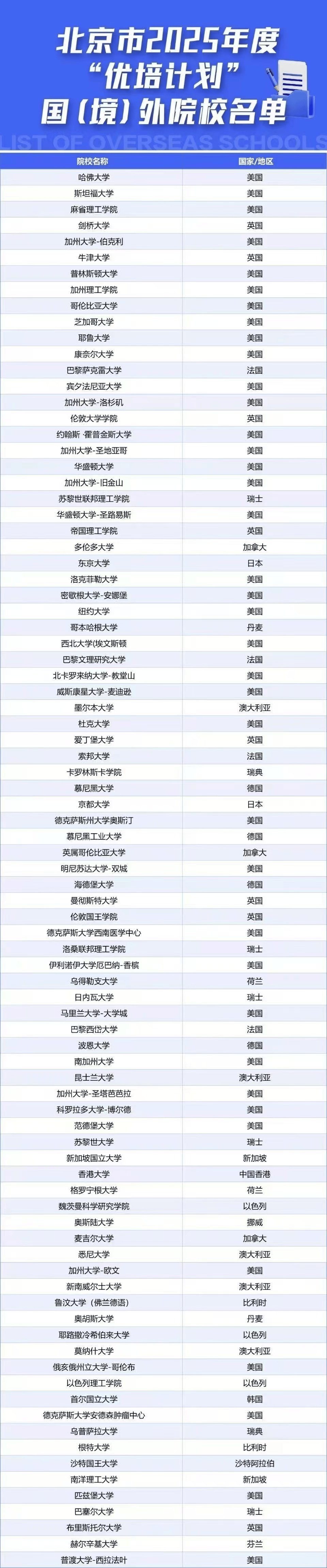 留学生别错过!北京市2025年"优培计划"国