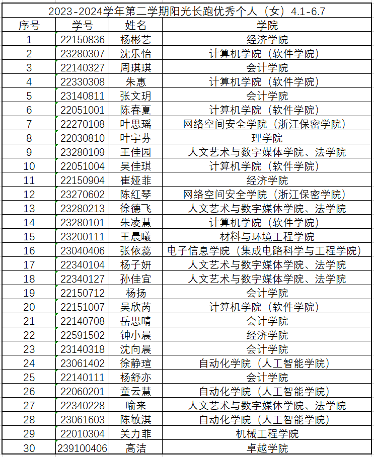 每周之星样本图片图片