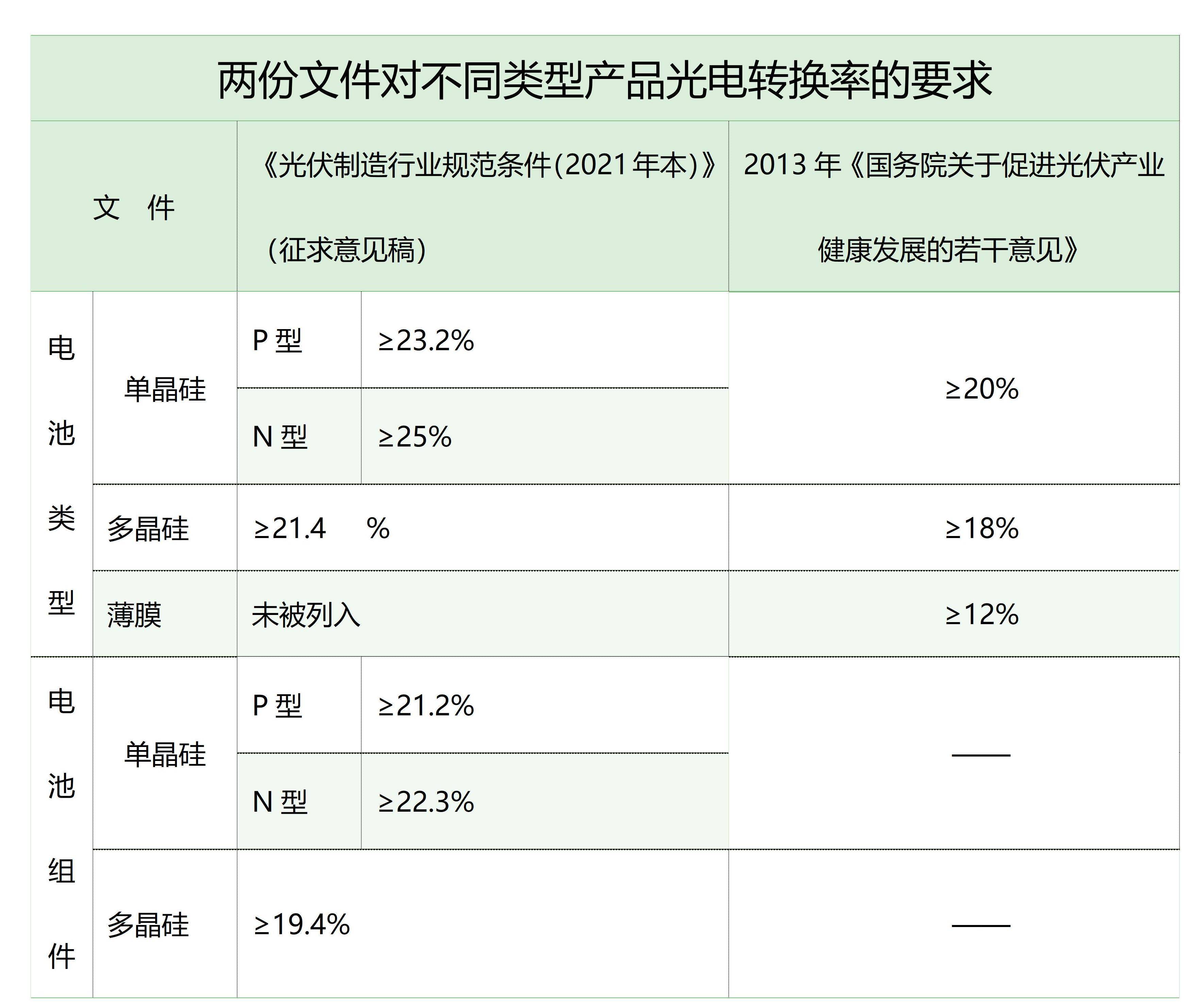 新能源电力高速发6686体育APP展下的现实隐忧(图1)