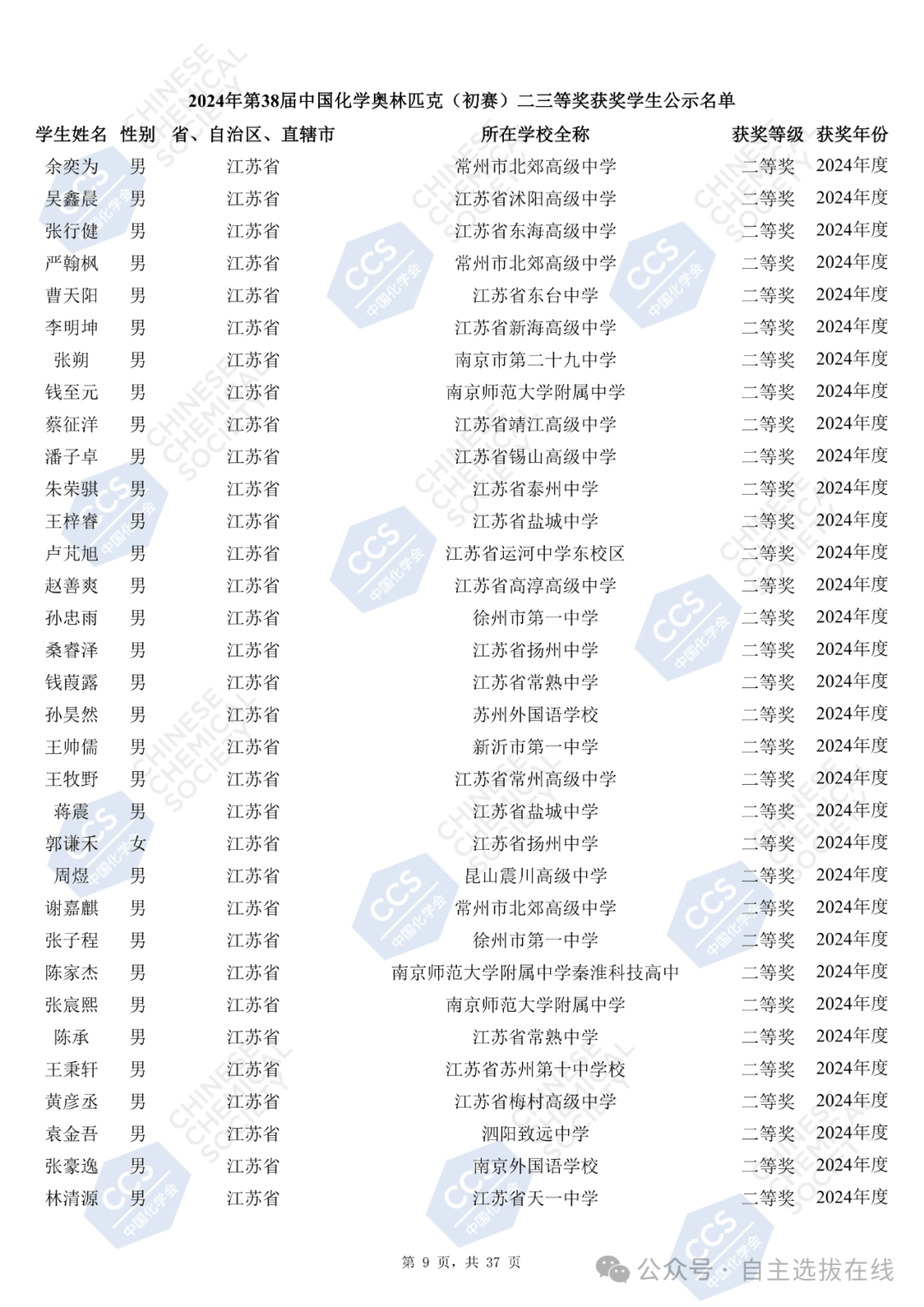 2024年第38届中国化学奥林匹克竞赛初赛省二省三获奖名单省一正式名单