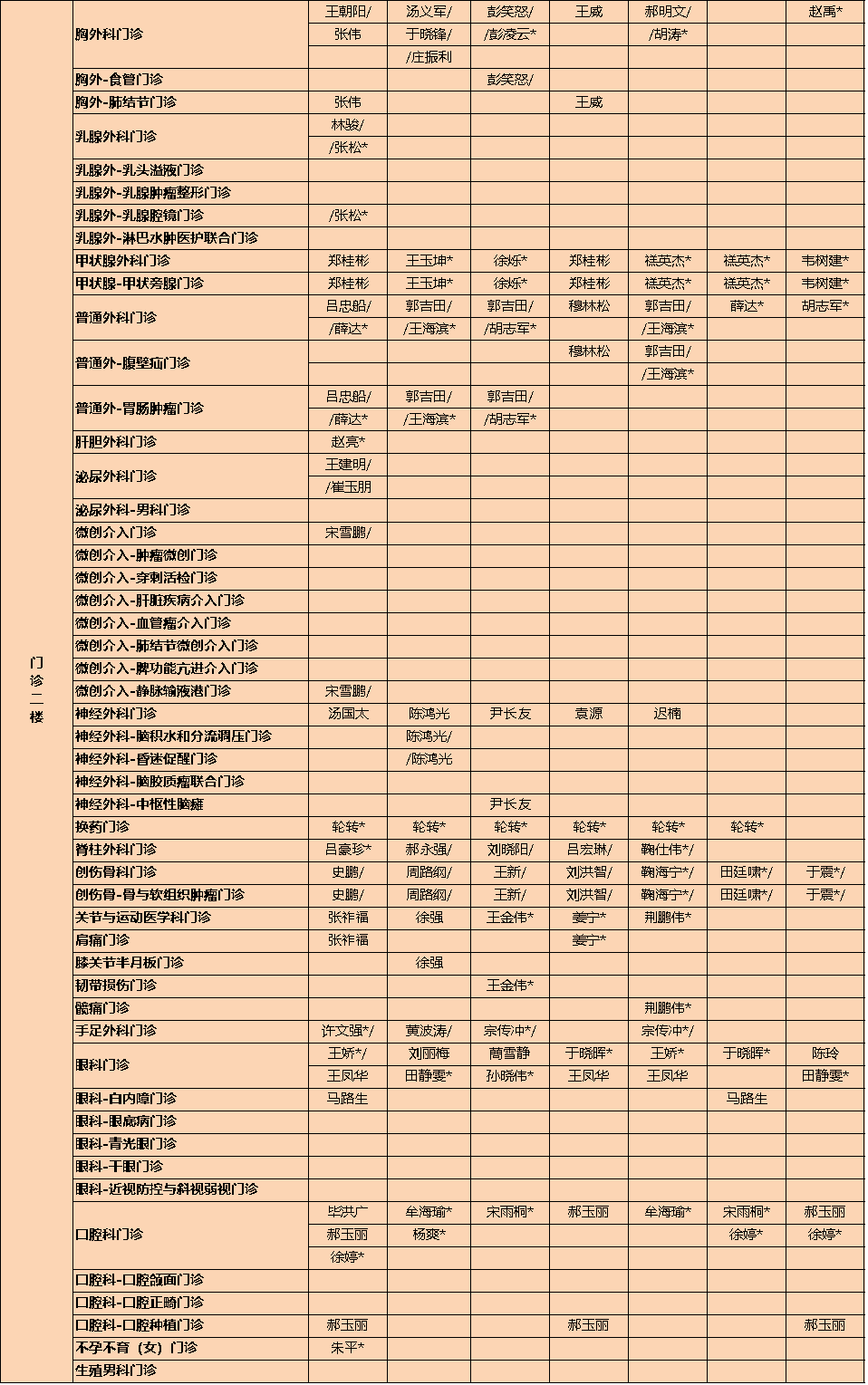 烟台毓璜顶医院价目表图片