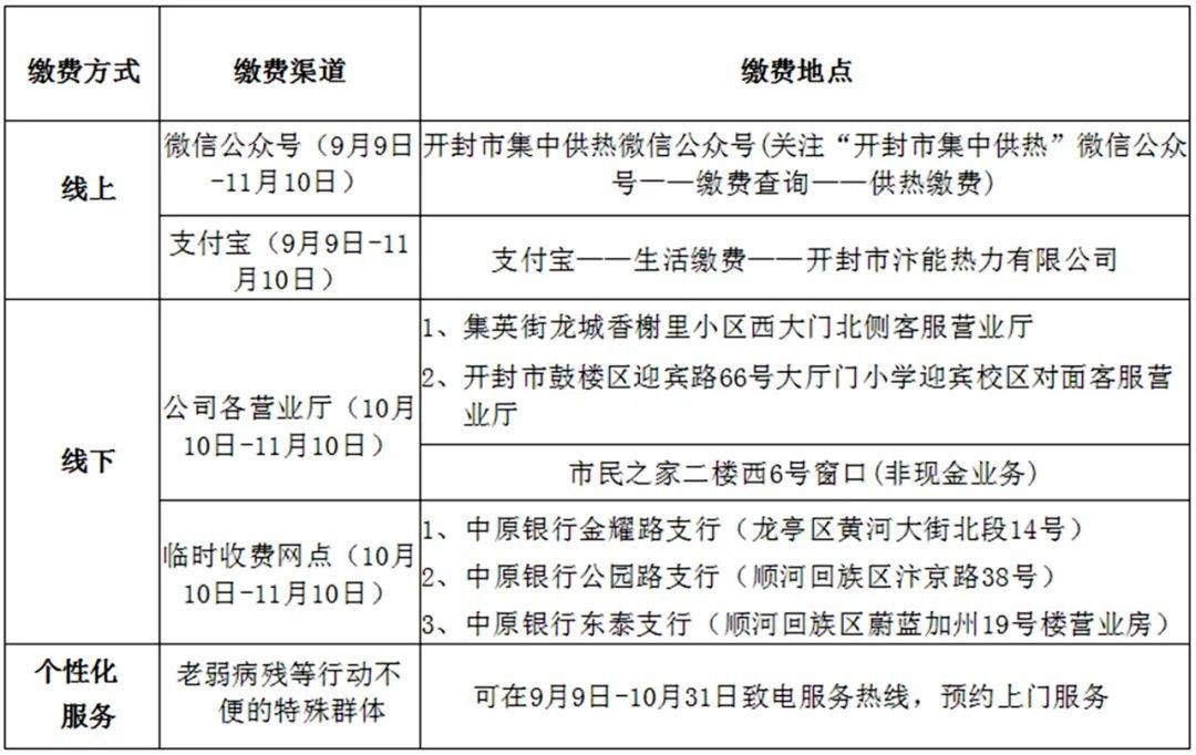 事关开封集中供热!