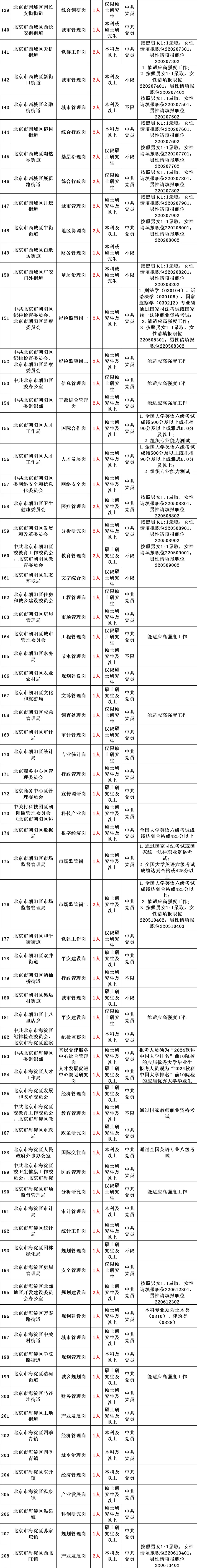 2025年公务员考试公告!公开招1015人!10月20日笔试!