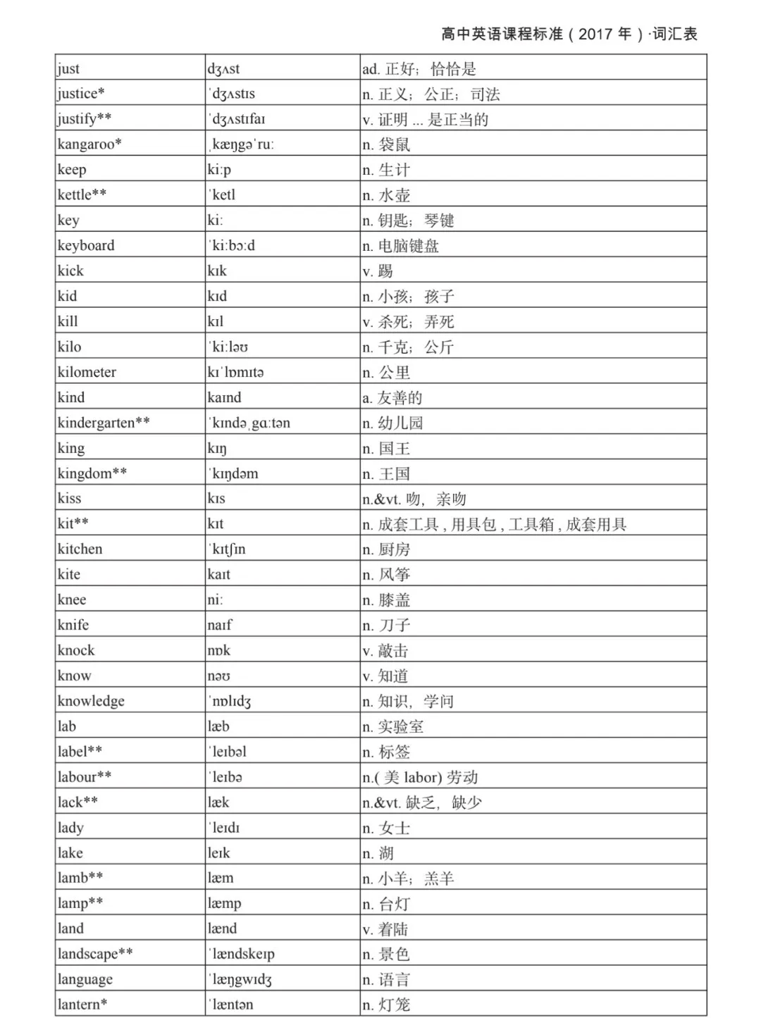 
高中英语网络课程
  第2张