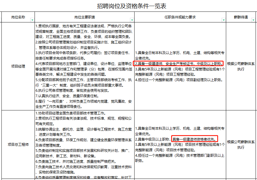 二级建造师证招聘(二级建造师招聘信息发布)