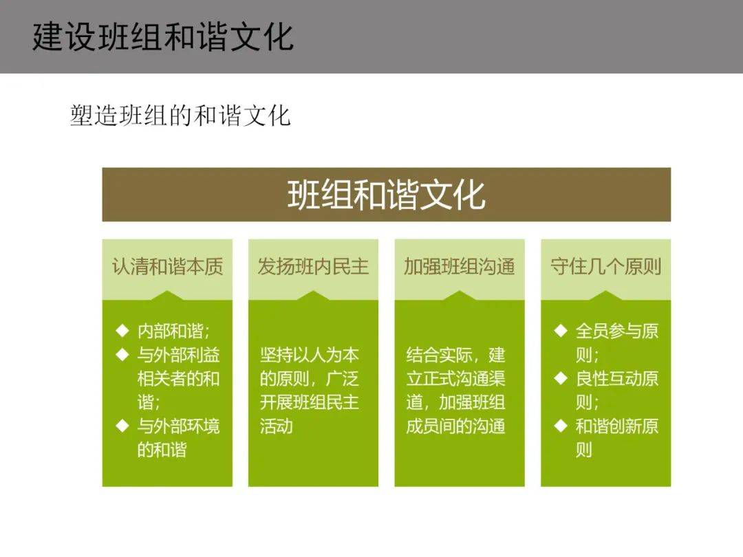 如何建设班组文化,打造班组"内驱力"?【标杆精益】