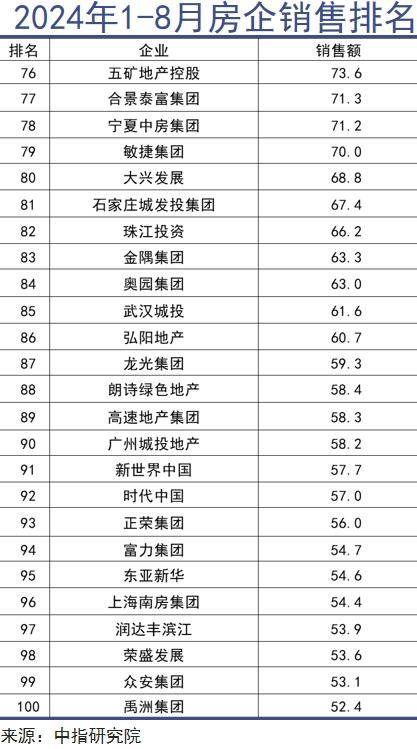 谁在抄底中国房地产