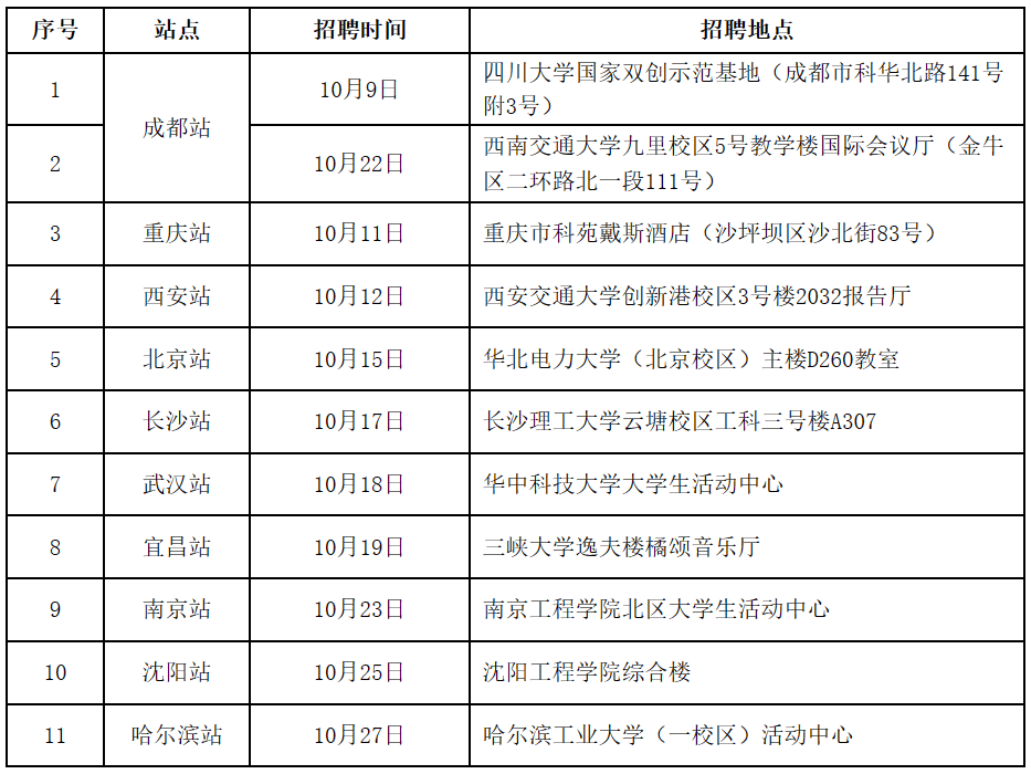 国网四川省电力公司招人！_招聘_信息_成都