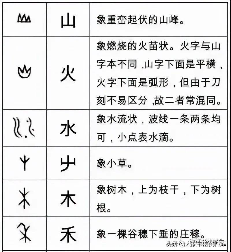 象形字大全 简单图片